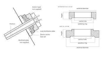 Elektrikli Ankraj Yük Hücreleri