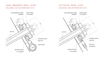 Hidrolik Ankraj Yük Hücreleri