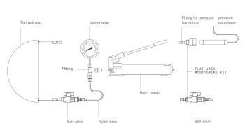 Düz Kriko Test Aksesuarları