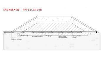 Yerinde Yatay Eğim Ölçerler
