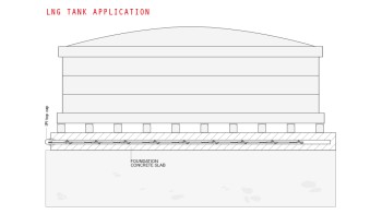 Yerinde Yatay Eğim Ölçerler