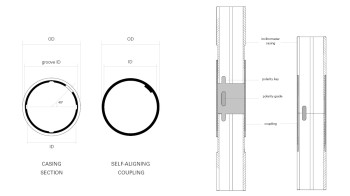 Gömme Kabinli Eğim Ölçer Muhafazası
