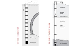 Gömme Kabinli Eğim Ölçer Muhafazası