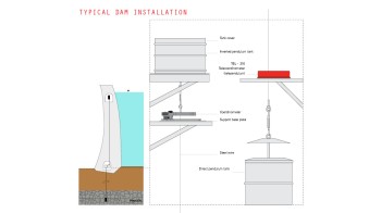 Doğrudan Ve Ters Sarkaçlar